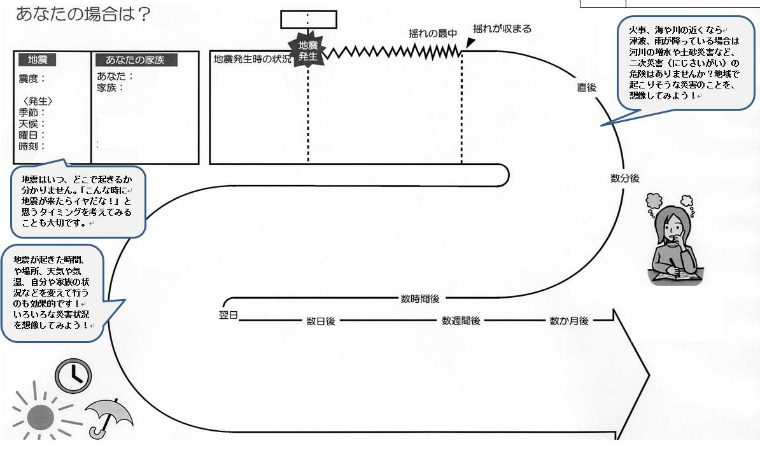 プリントだけで防災教育シリーズ 災害状況を想像する力を身につけよう