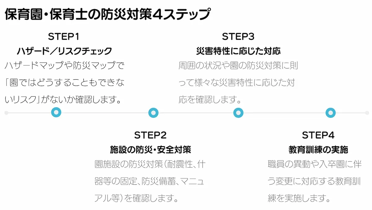 hoikuen4step
