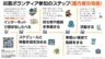 災害ボランティア参加のステップver2.0